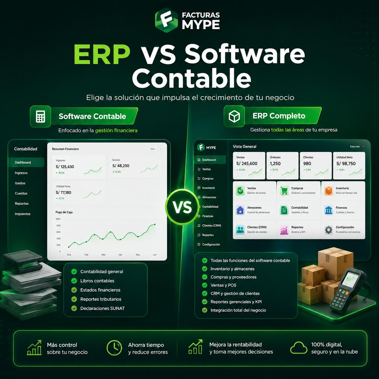 Comparativa ERP vs. software contable con pantallas de Facturas MYPE